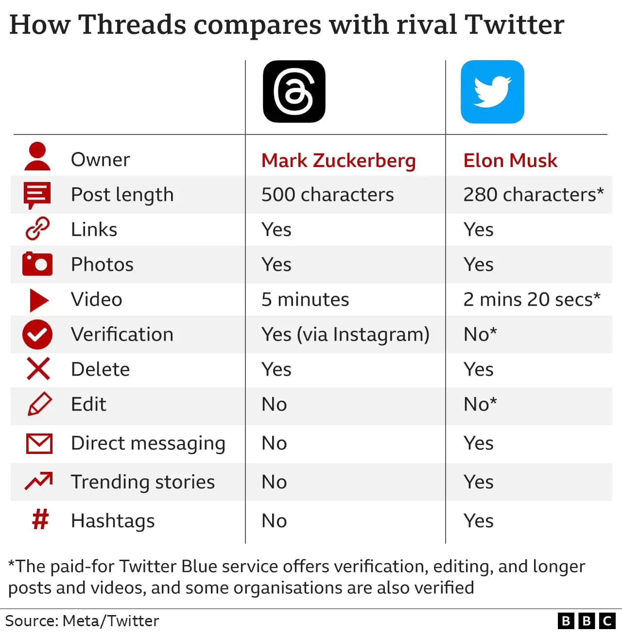twitter vs threads